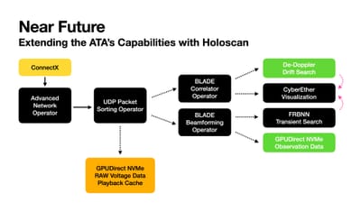 IAC 2024 – BLADE: Allen Telescope Array GPU Accelerated Real-Time Beamformer